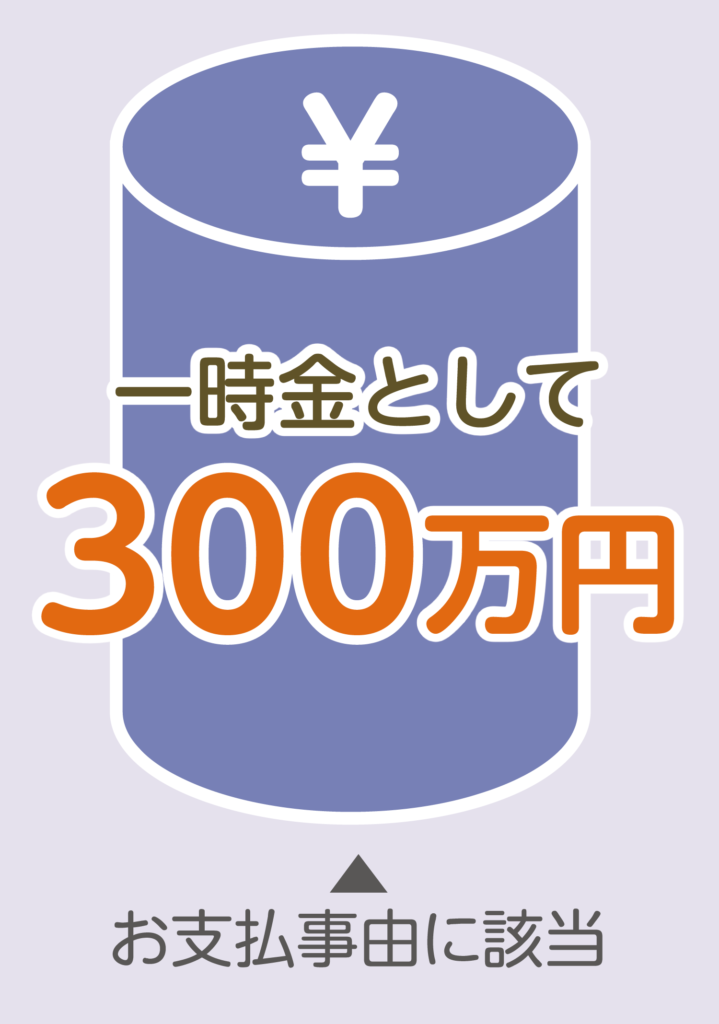 認知症診断一時金額:300万円の場合