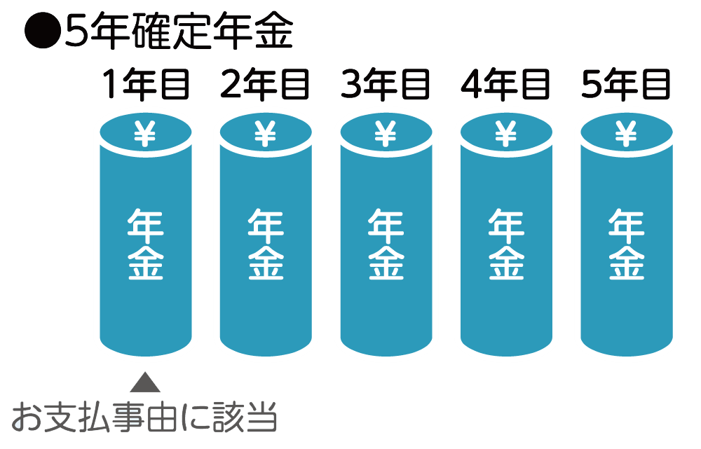 5年確定年金
