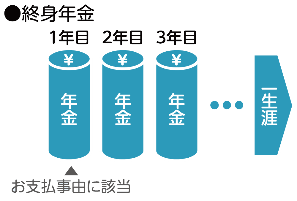 終身年金イメージ