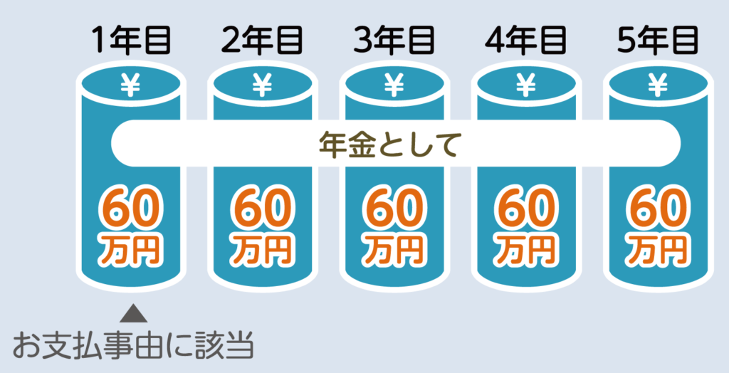 5件確定年金の図解